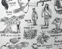 Lexique tahitien - Affiche 40 x 30 cm